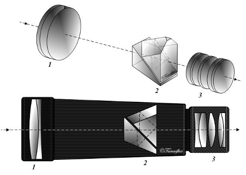 Qué es un telescopio Monocular